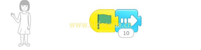 scratchjr圖文教程:第三章我的故事【第二節(jié)】 ScratchJR少兒編程啟蒙教程:第三章:參觀我的學(xué)校-少兒編程教育網(wǎng)