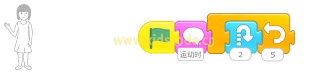 scratchjr圖文教程:第三章我的故事【第二節(jié)】 ScratchJR少兒編程啟蒙教程:第三章:參觀我的學(xué)校-少兒編程教育網(wǎng)