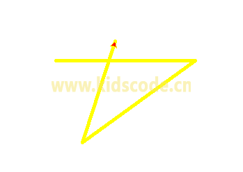 Python turtle 繪制五角星