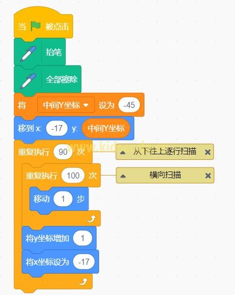 Scratch3.0編程繪制角色倒影【圖文教程】