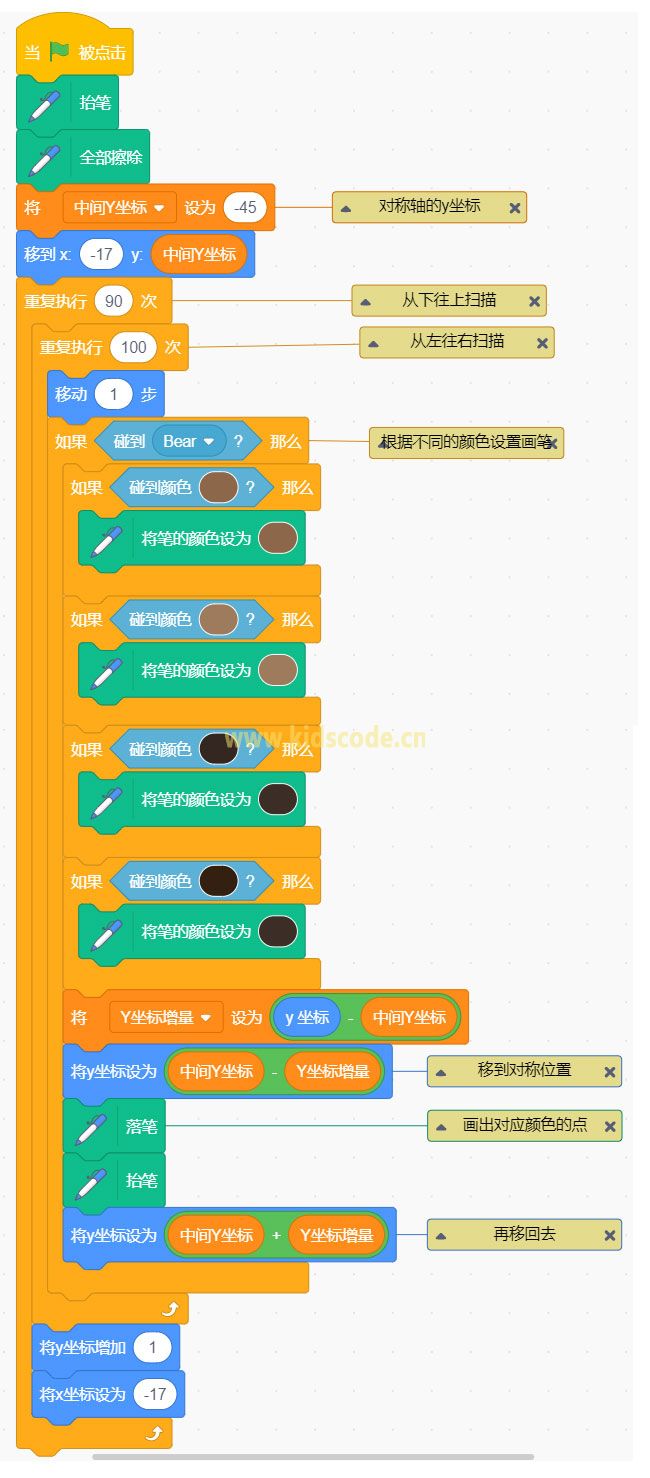 Scratch3.0編程繪制角色倒影【圖文教程】